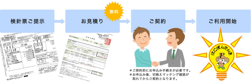 使用した電気代を翌月お支払の流れ