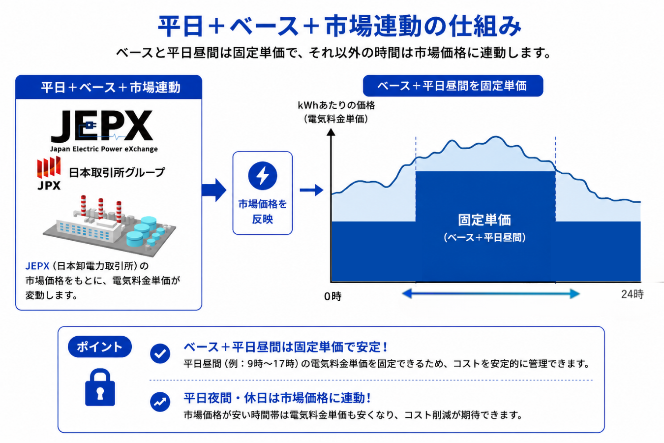 ベース固定+JEPX型